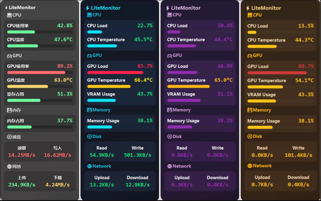 LiteMonitor 桌面硬件性能监控软件 v1.1.2 绿色版二毛|软件|网创|付费|项目|免费|创业|副业|引流二毛创业网