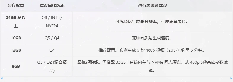图片[2]-MiniMax H3 音画同步视频生成 开源模型 本地安装Comfyui ai视频生成-酷软